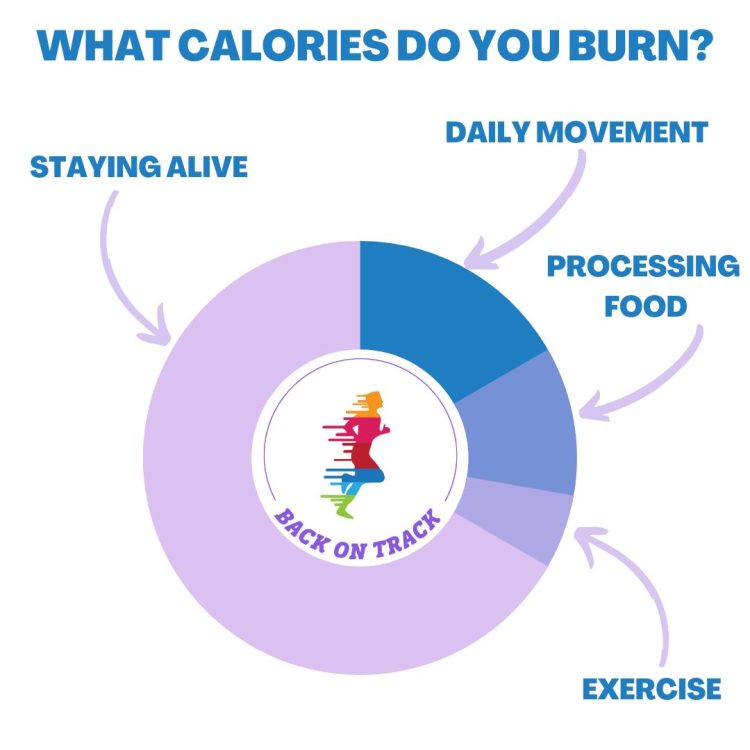 Manage your weight without going to the gym!